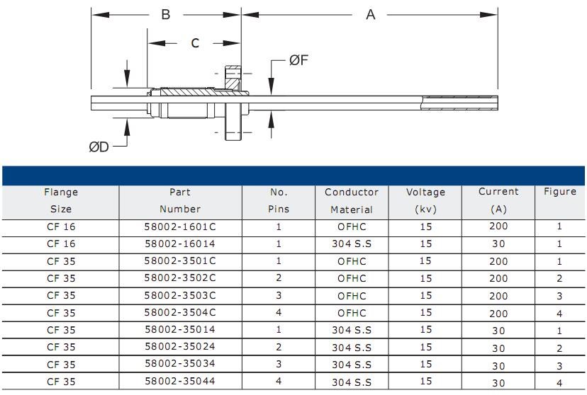 high voltage vacuum Electrode flange for electron beam evaporation